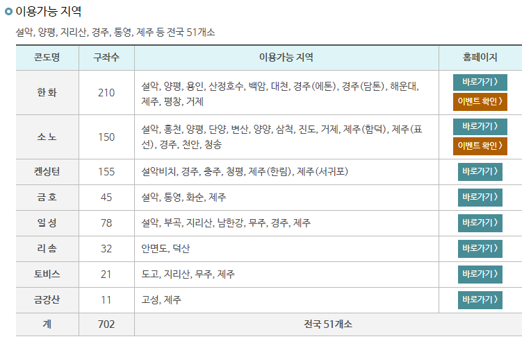 근로자휴양콘도 안내