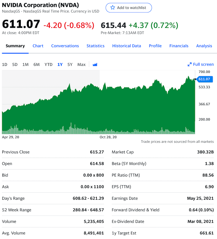 nvda stock