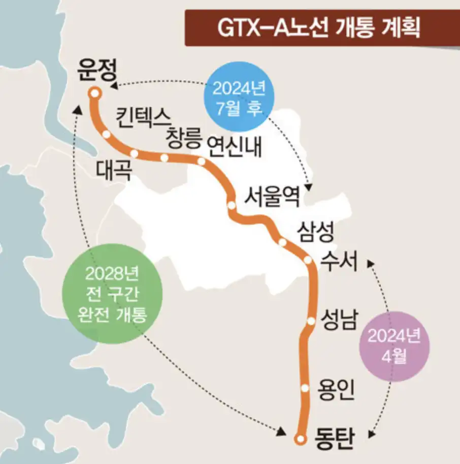 GTXA-노선도-구간별-개통일