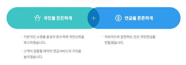 국민연금공단(NPS) 면접학원 - 4