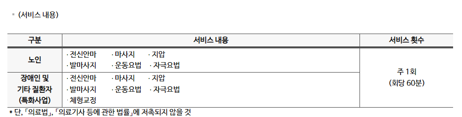 안마 바우처 신청 방법