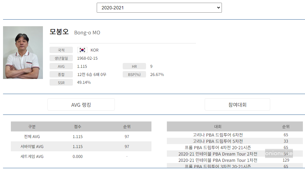 프로당구 2020-21시즌, 모봉오 당구선수 프로필