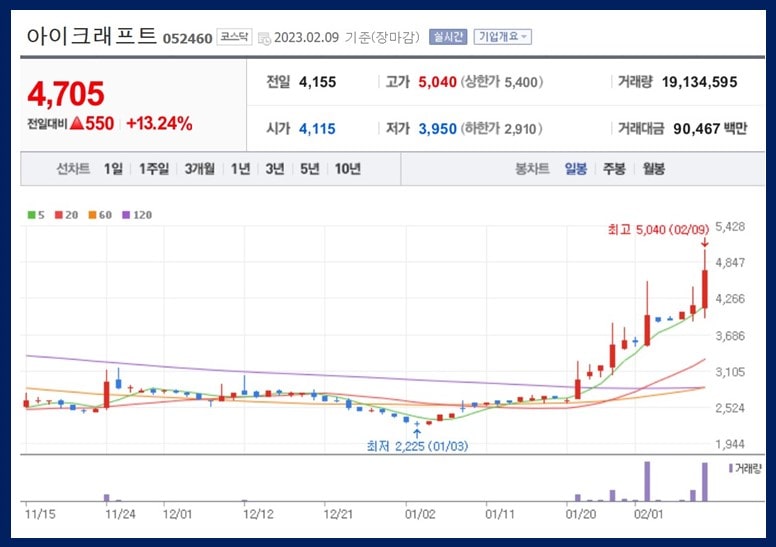 아이크래프트