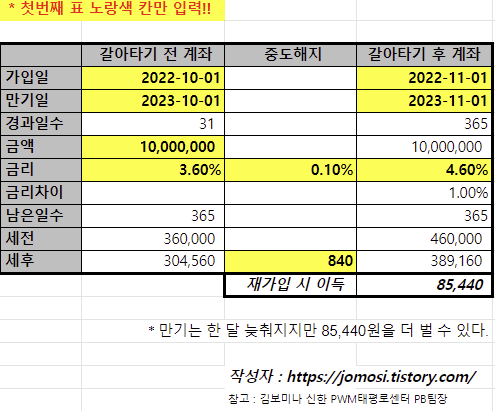 정기예금 갈아타기 계산기