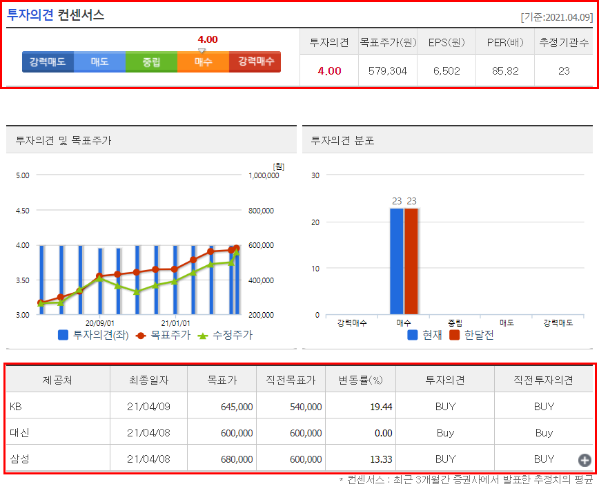  한경컨센서스, 주식투자의견, 한경,