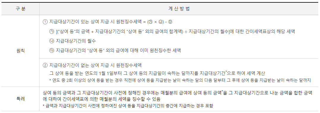  상여 등 지급 시 소득세 계산