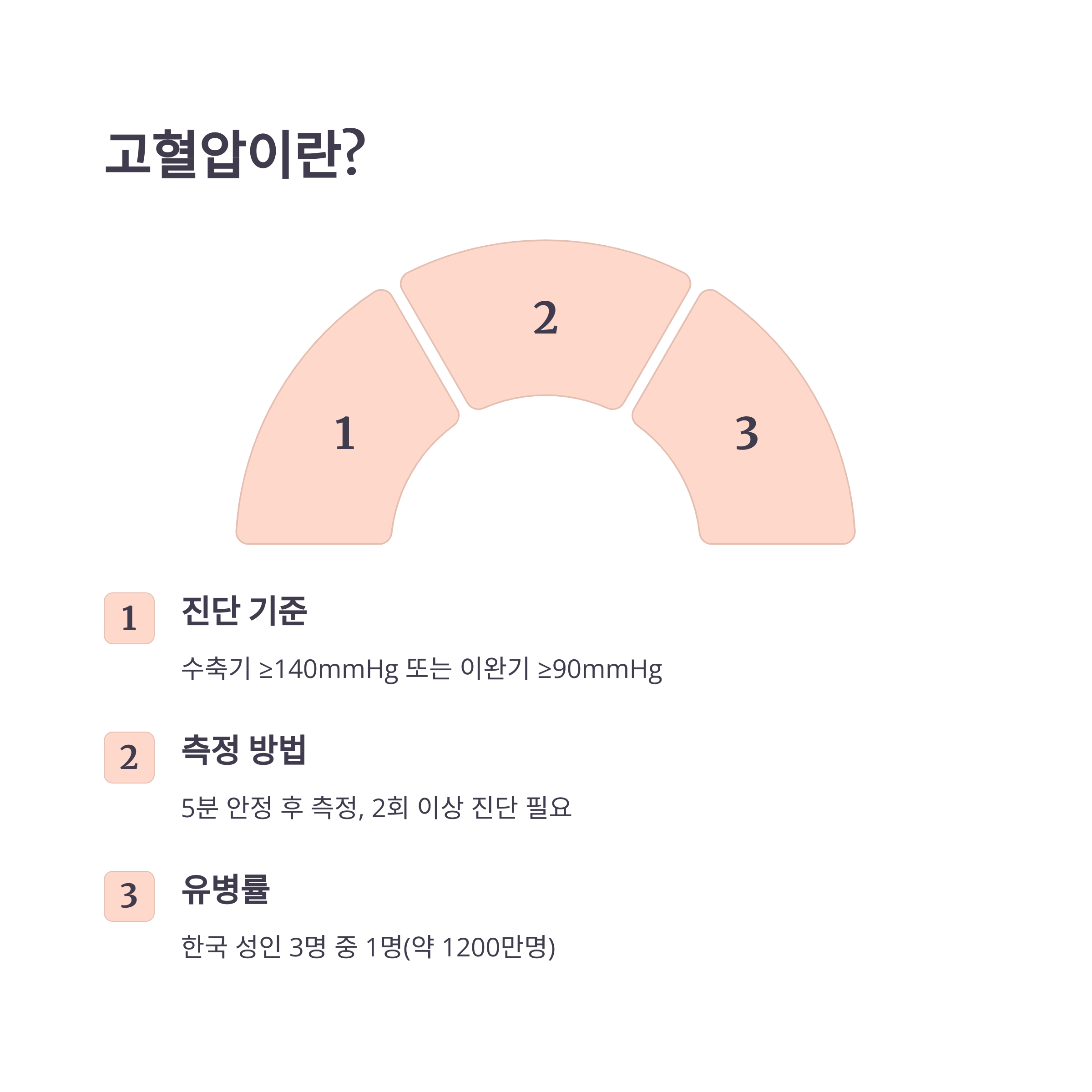 고혈압 약 먹기 전, 반드시 해야 할 3가지