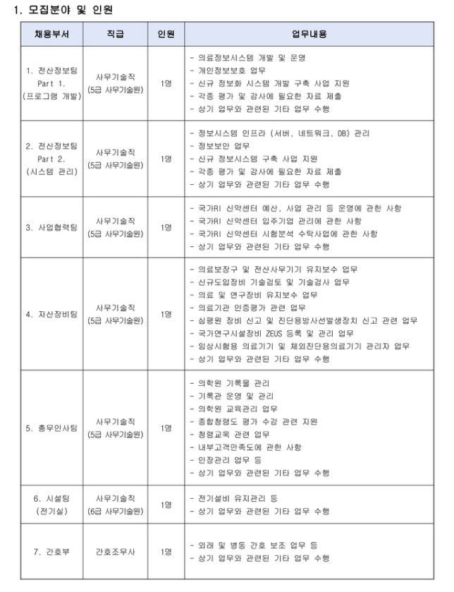  한국원자력의학원 2023년 정규직 직원 모집 공고