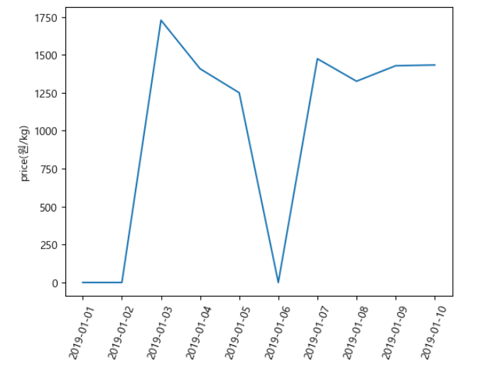 Train groupby hour mean hour bef temperature plot plt axhline Train groupby hour mean hour bef temperature plot plt axhline