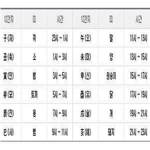 술시는 몇시일까 자시 몇시 한국 전통 시간 알아보기_4