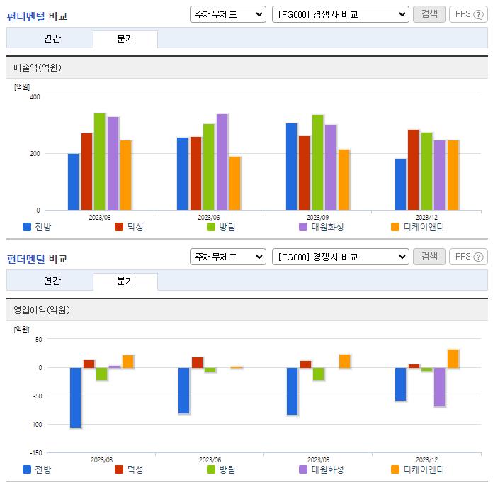 전방_업종분석
