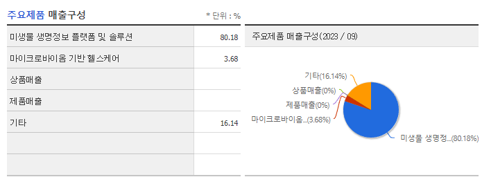 CJ 바이오사이언스_주요제품