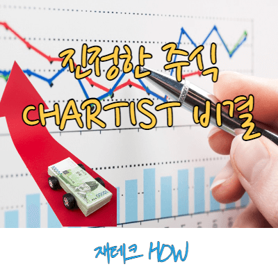  주식투자 차트 분석방법 (실제 운용사 출신)