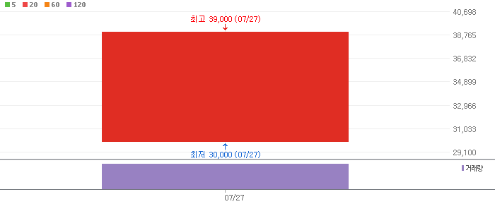  맥스트 상한가 간 이유