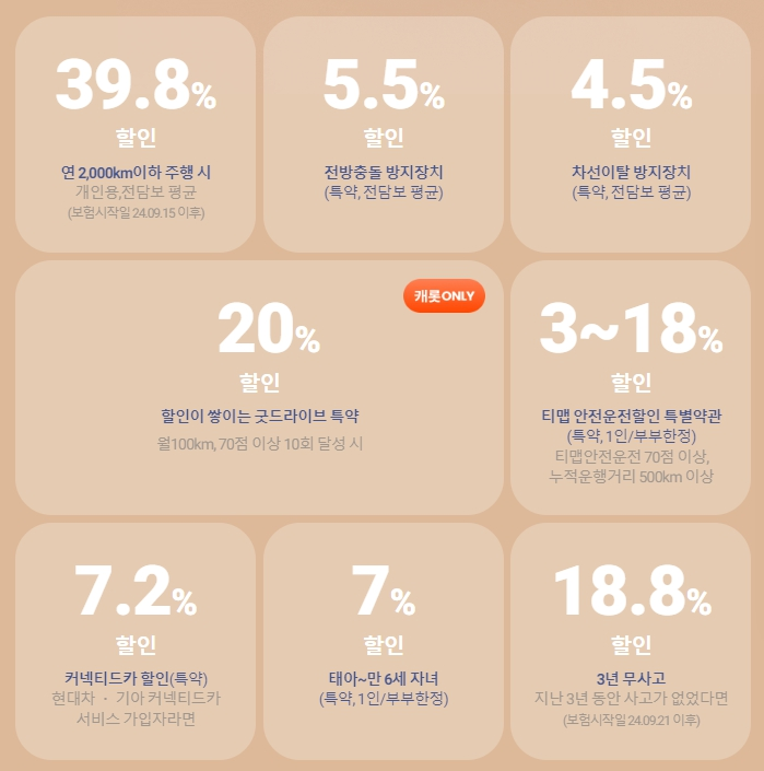 캐롯 자동차보험 장단점 가성비 최소 km 주행거리