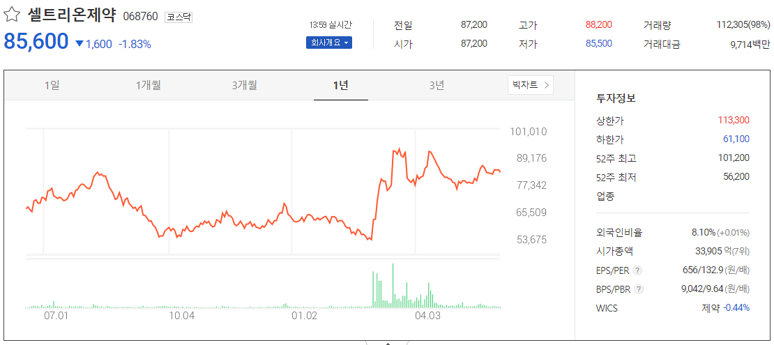 출처_다음증권_ 셀트리온제약 _종목홈페이지
