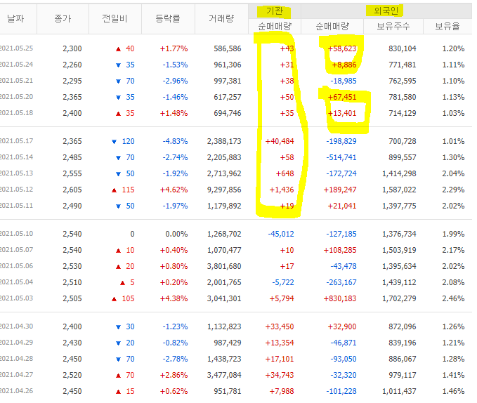 우리에프앤지 이미지