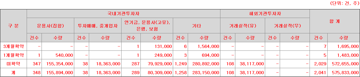 유라클 보호예수