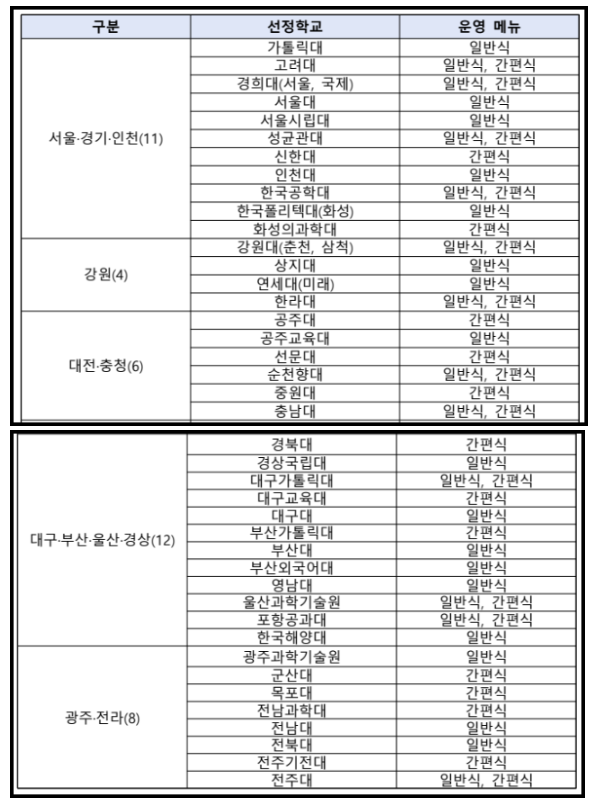 천원 학식 참여대학