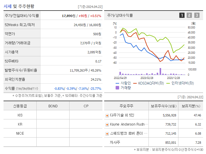 사람인에이치알_기업개요