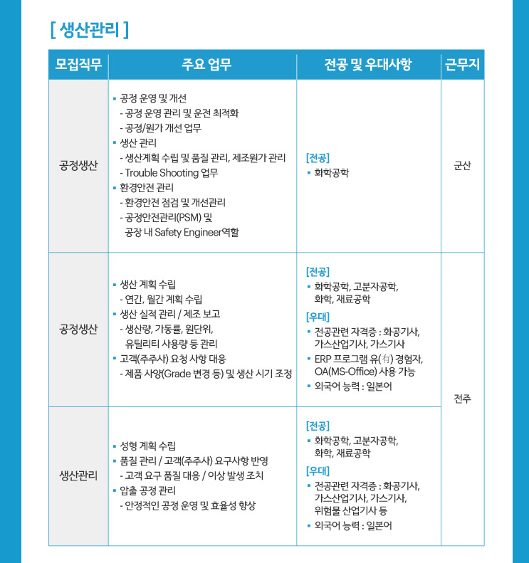 삼양그룹-신입채용-생산관리직무