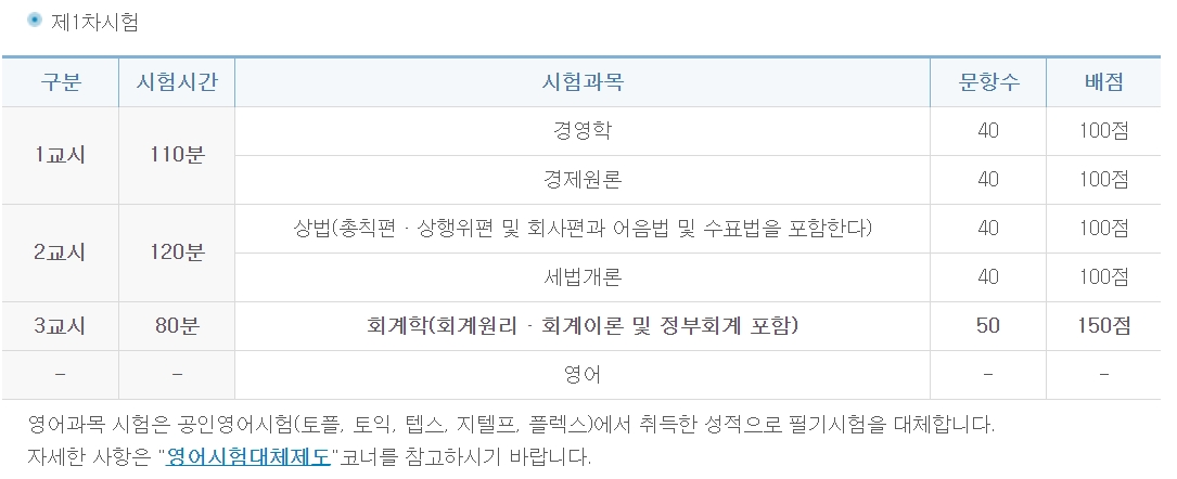 회계사 시험 일정 및 시험 과목, 연봉 회계사 시험 일정 및 시험 과목, 연봉