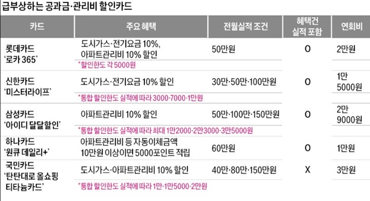 공과금-할인카드-표