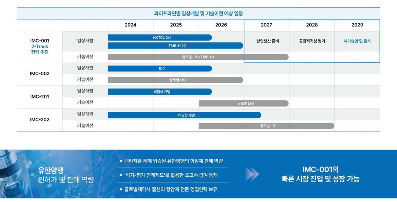 이뮨온시아공모주상장-7