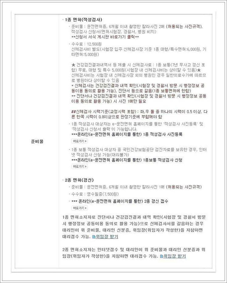 운전면허 적성검사 기간 지나면