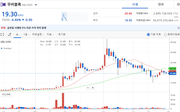 무비블록코인