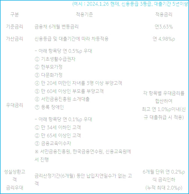 국민은행 무직자 정부지원대출 새희망홀씨2 지원 심사, 금리, 서류 - 무직자 정부지원대출 국민은행 새희망홀씨2 대출 - 무직자 정부지원대출 - 금리, 기간 - ▶ 대출금리 국민은행 무직자 정부지원대출 새희망홀씨2 지원 심사, 금리, 서류 - 무직자 정부지원대출 국민은행 새희망홀씨2 대출 - 무직자 정부지원대출 - 금리, 기간 - ▶ 대출금리