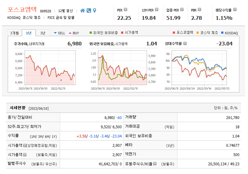  엑손모빌에 고망간강 공급 기대 포스코엠텍 주가전망 및 차트분석