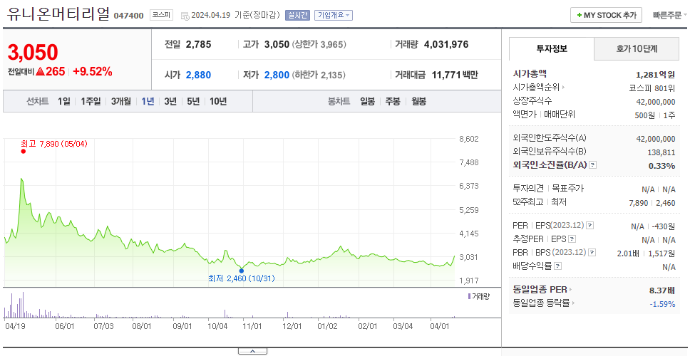 유니온머티리얼_주가