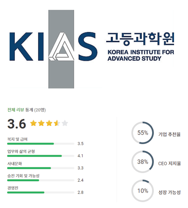 한국과학기술원 고등과학원 로고 및 기업 평점