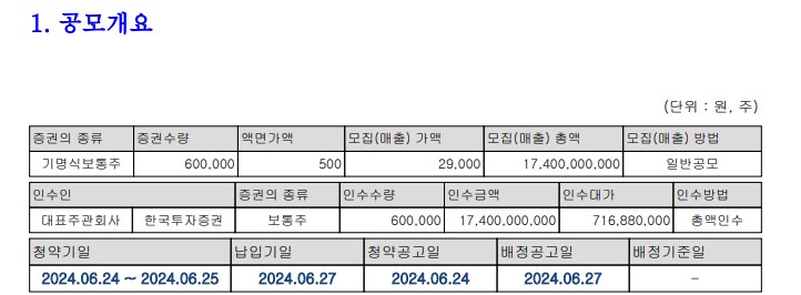 이노그리드 공모주