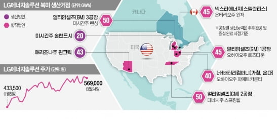 LG에너지솔루션 북미 생산거점