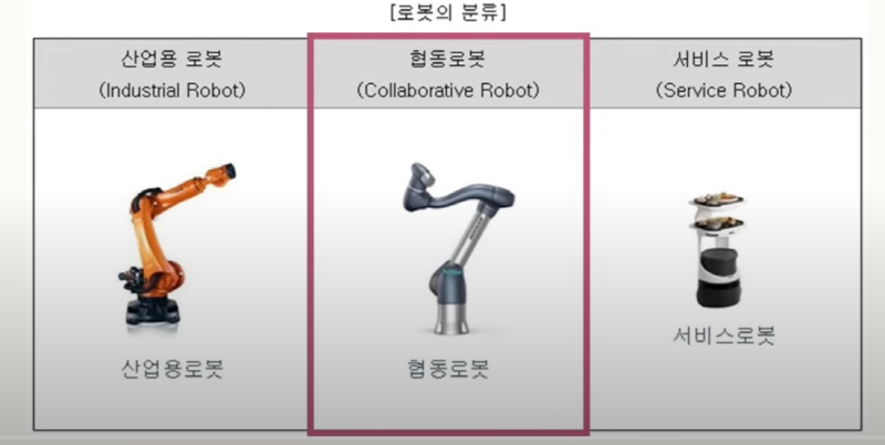 협동로봇(두산 로보틱스의 국내 1위 분야&#44; 글로벌 4위(중국 미포함))출처: 주식애소리