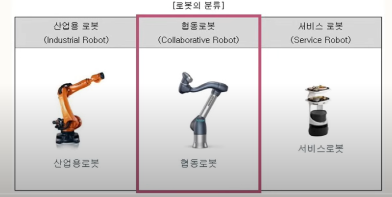협동로봇(두산 로보틱스의 국내 1위 분야, 글로벌 4위(중국 미포함))출처: 주식애소리