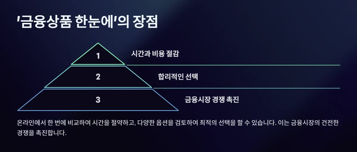 금융상품 한눈에