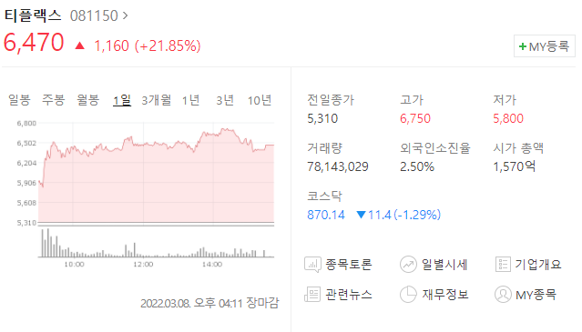  (081150)티플랙스 주가전망 티플랙스 상승 티플랙스 실적 성장 기대감