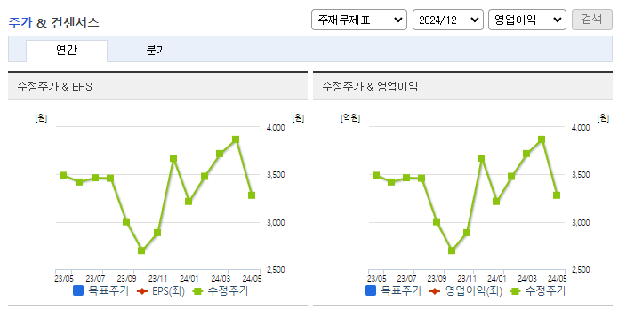 이엠넷_컨센서스