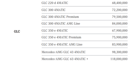 벤츠 GLC 국내가격