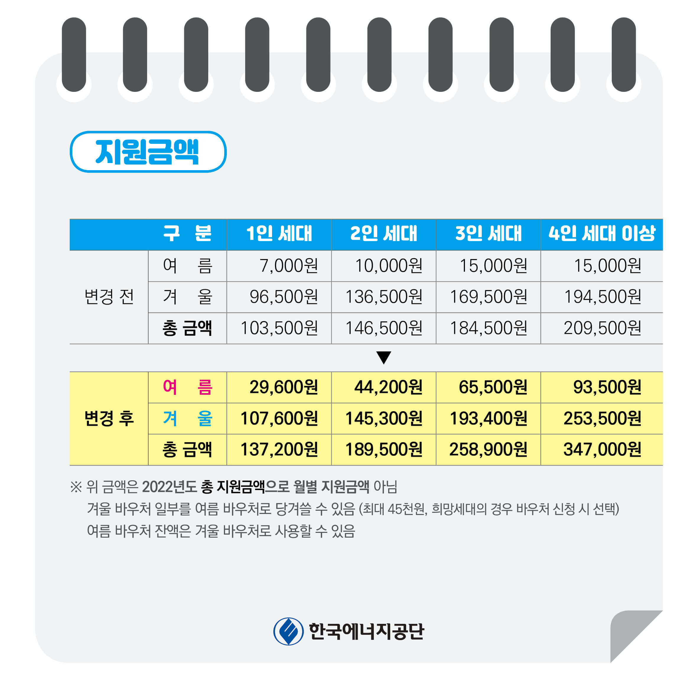 에너지바우처