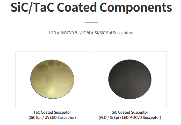 SiC/ TaC Coated Components