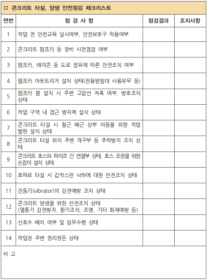  18. 콘크리트 타설, 양생 안전점검 체크리스트