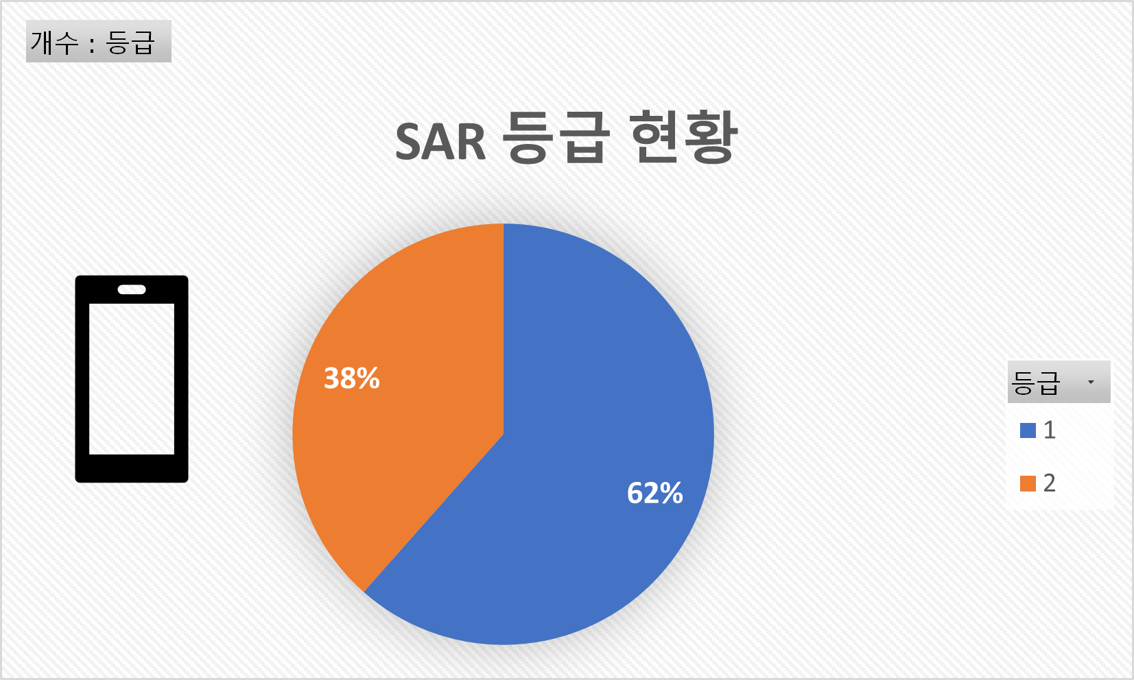 SAR List