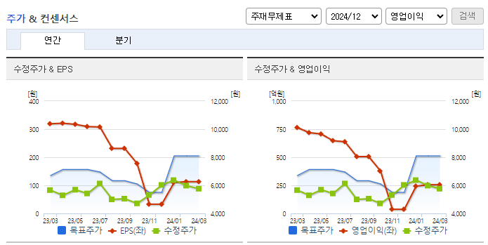 SFA반도체_컨센서스