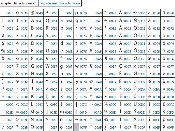 java-data-type