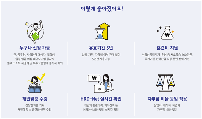  국민 내일 배움카드 신청방법 및 지원자격에 대해 알아보자