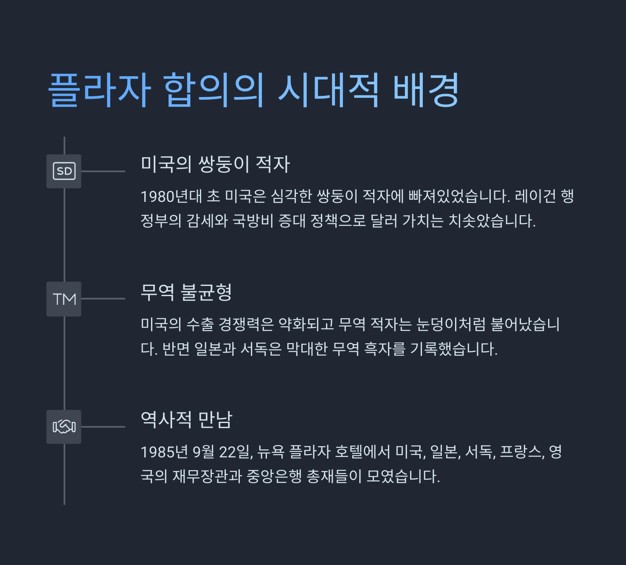 1985년&amp;#44; 플라자 호텔의 역사적 만남: 플라자 합의의 시대적 배경
